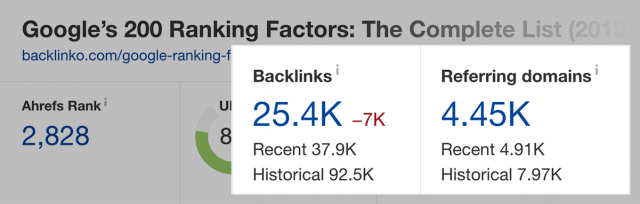 سعی کنید محتوا های جذاب تولید کنید